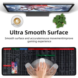 Quick Key Super Large Anti-Slip Keyboard Pad - with Office Software Shortcuts Pattern,Anti-Slip Keyboard Pad with Shortcuts, 31.5 * 11.8in Large Mouse Pad for Desk, Keyboard Mats for Desk