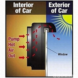 Auto Cool Car Ventilation Auto Cool Solar Powered Ventilation Fan Air Vent Cool Cooler Fan Solar Powered Exhaust System Auto Cool Car Ventilation Fan