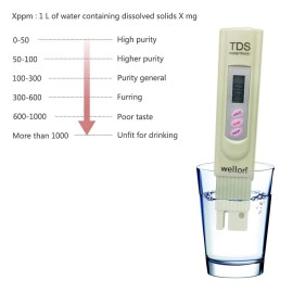 Imported TDS Meter - 1